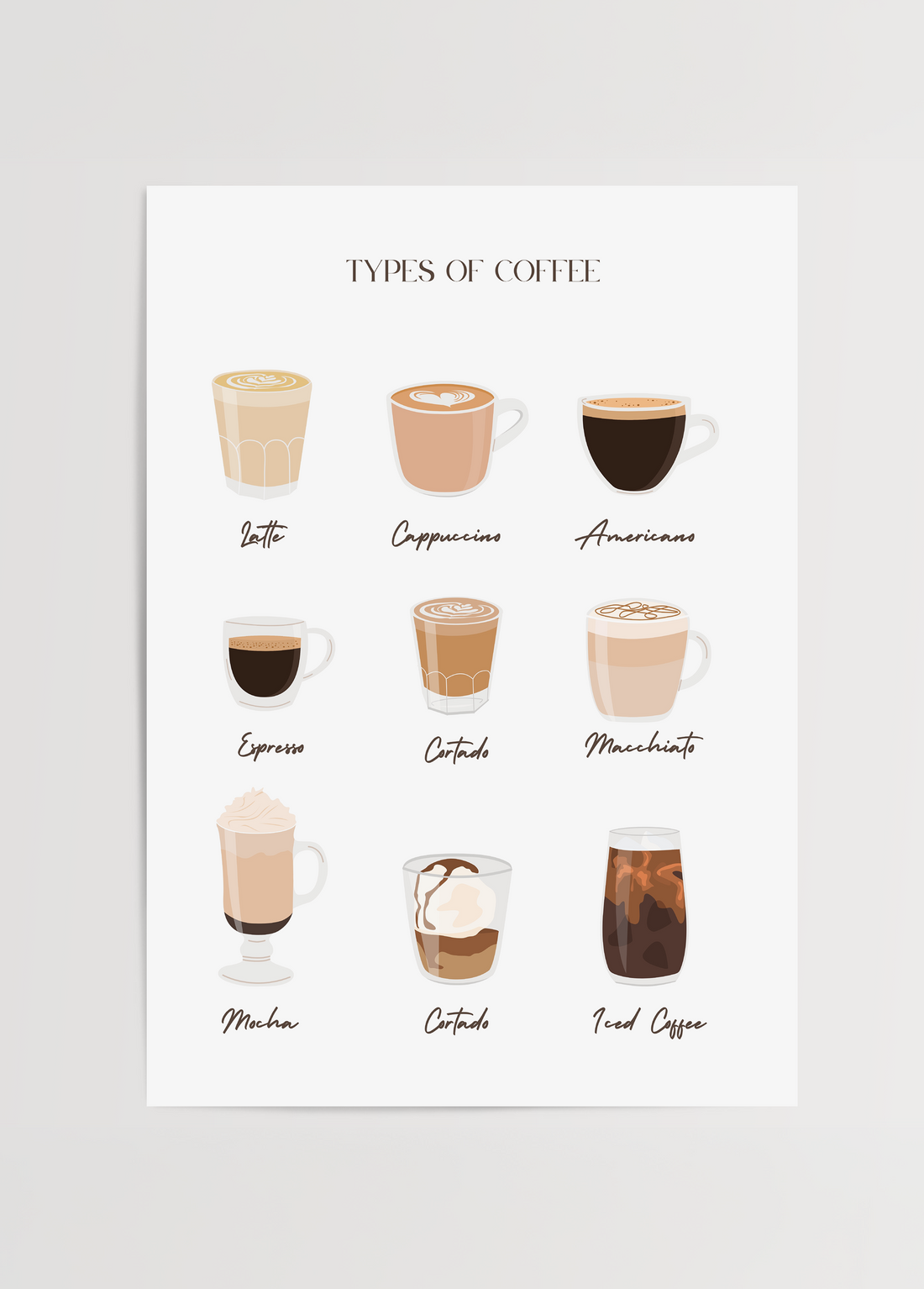 Farklı kahve türlerini tanıtan illüstratif poster baskı – latte, espresso, cappuccino vb.