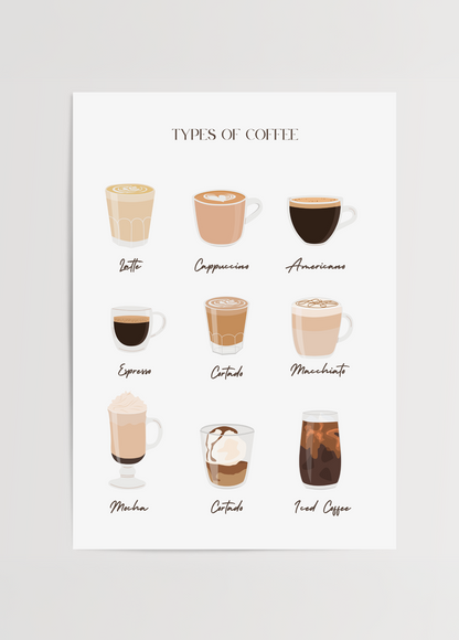 Illustration of various coffee types in minimalist style for wall decor.